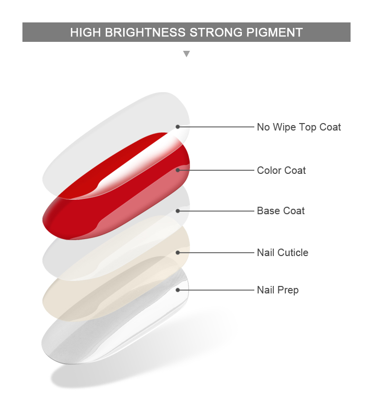 Custom Private Nail Polish Labels Manufacturers, Roniki Gel Polish Custom Private Nail Polish Labels Manufacturers, Roniki Gel Polish
