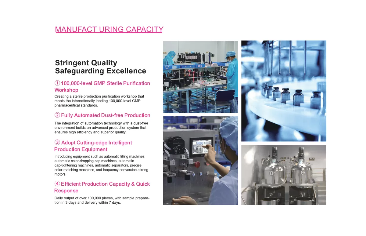 MANUFACT URING CAPACITY